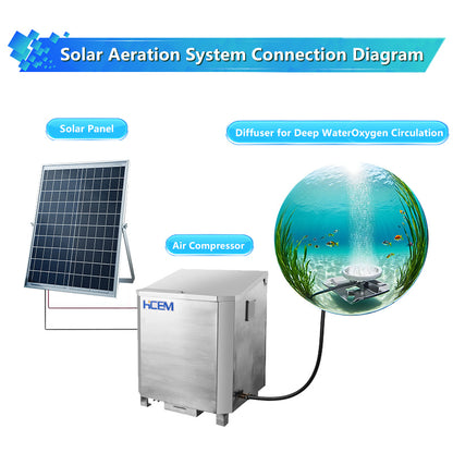HC280D-SCAB Pond Aerator Pump | 350W DC Solar, 2-Acre