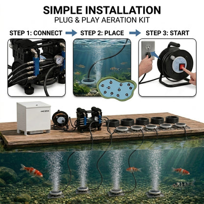 HC1500A-CAB 220V AC Cabinet Pond Aerator System (Up to 5 Acres) - hc150-cab-2