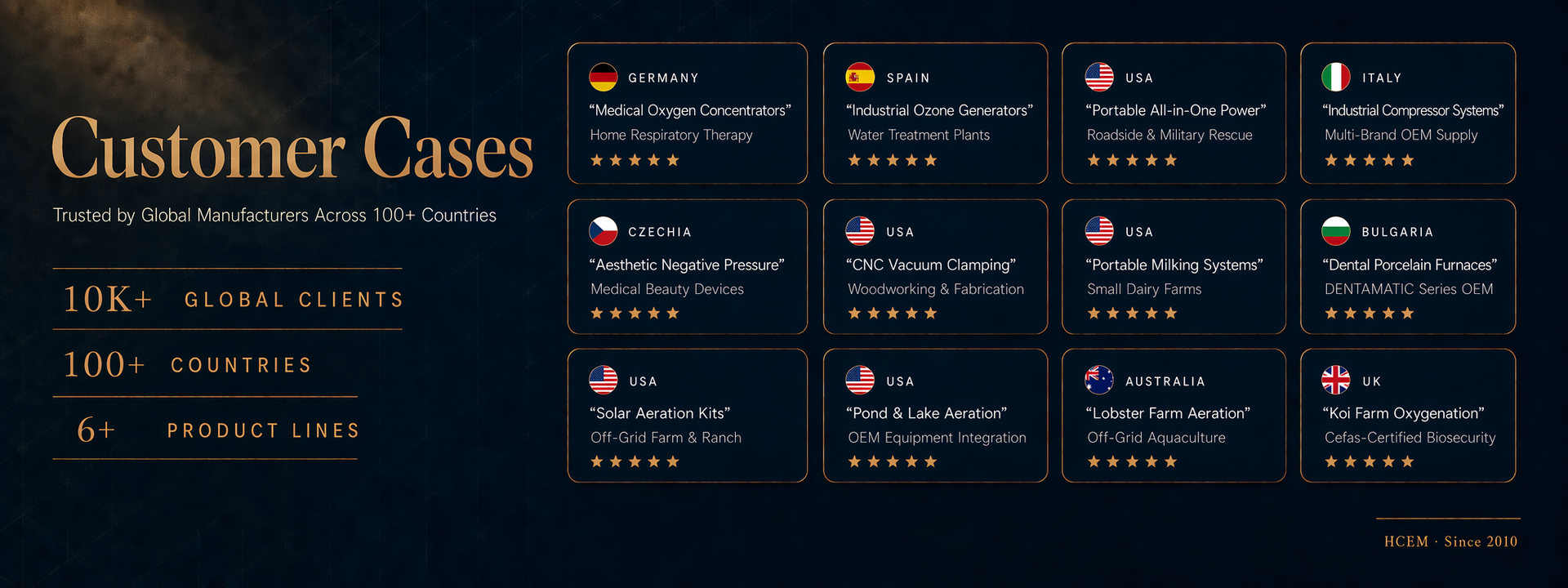 HCEM global customer cases